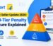Flipkart Seller Update 2026